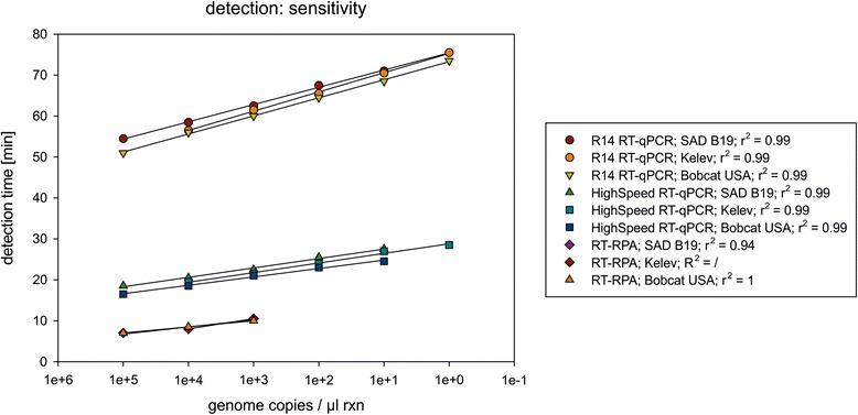 https://cdn.ncbi.nlm.nih.gov/pmc/blobs/1959/5610444/004b783da6fa/12985_2017_853_Fig3_HTML.jpg