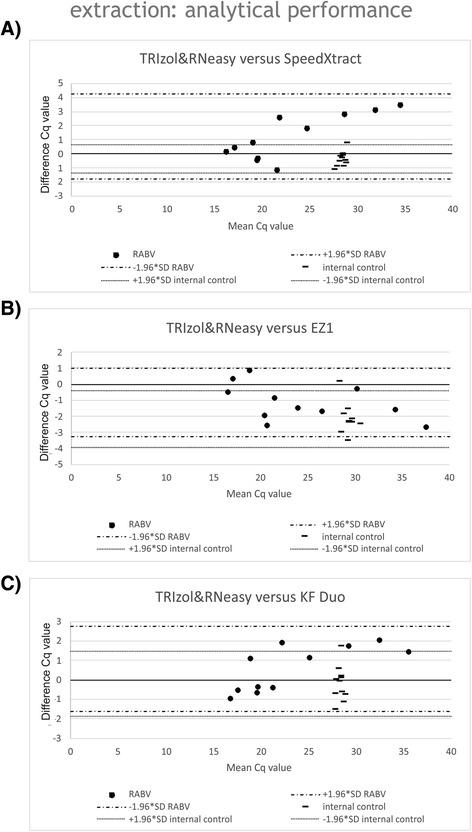 https://cdn.ncbi.nlm.nih.gov/pmc/blobs/1959/5610444/727860660ca1/12985_2017_853_Fig2_HTML.jpg