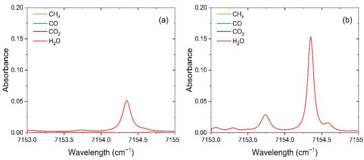 https://cdn.ncbi.nlm.nih.gov/pmc/blobs/195b/9413076/0695c0fca193/sensors-22-06095-g001a.jpg