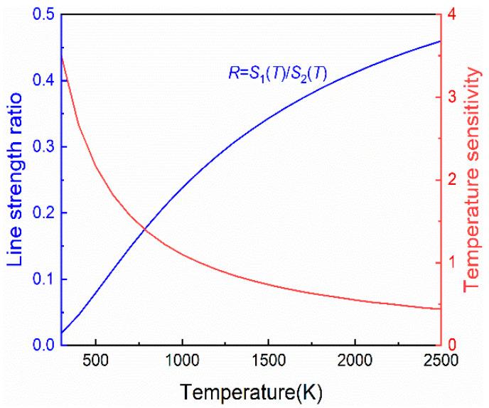 https://cdn.ncbi.nlm.nih.gov/pmc/blobs/195b/9413076/e281ce2f82f0/sensors-22-06095-g003.jpg