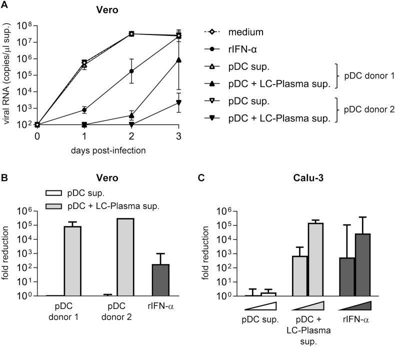 https://cdn.ncbi.nlm.nih.gov/pmc/blobs/195c/10110276/3b4818c77633/gr1_lrg.jpg