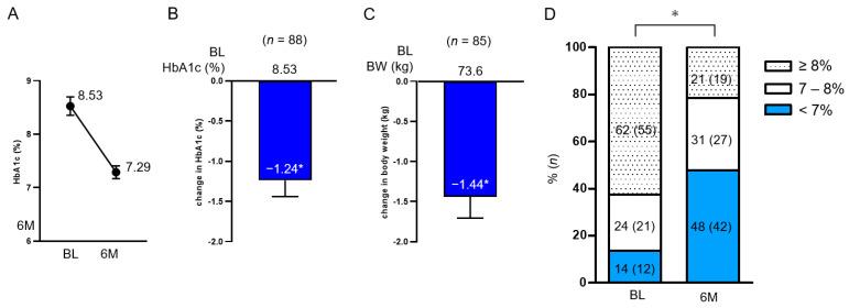 https://cdn.ncbi.nlm.nih.gov/pmc/blobs/195e/10141082/cad6285580ea/jcdd-10-00176-g002.jpg