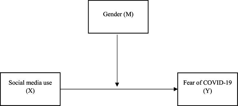 https://cdn.ncbi.nlm.nih.gov/pmc/blobs/195f/9422114/2e264b7404b2/40359_2022_915_Fig1_HTML.jpg