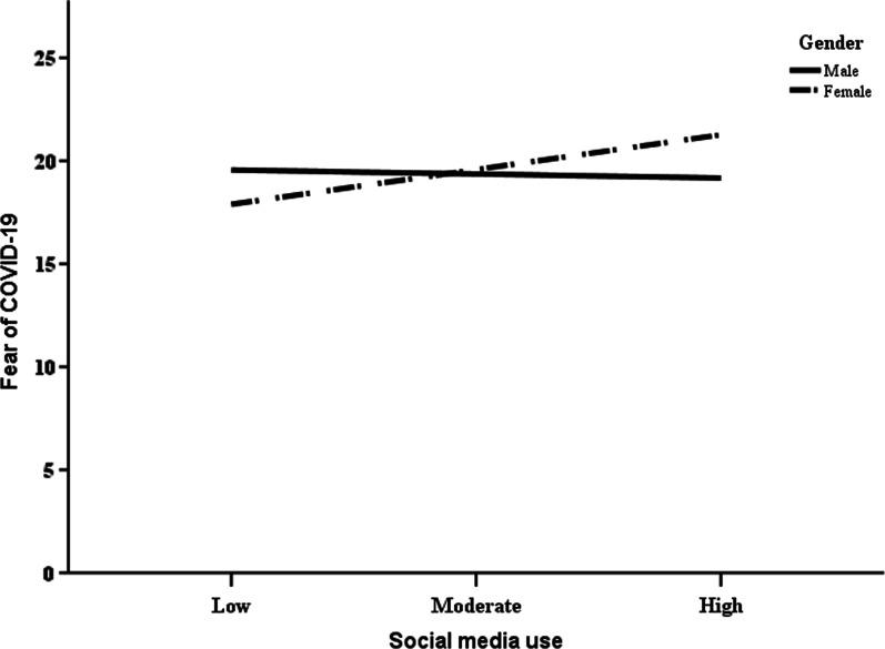 https://cdn.ncbi.nlm.nih.gov/pmc/blobs/195f/9422114/673b1ca24f91/40359_2022_915_Fig4_HTML.jpg