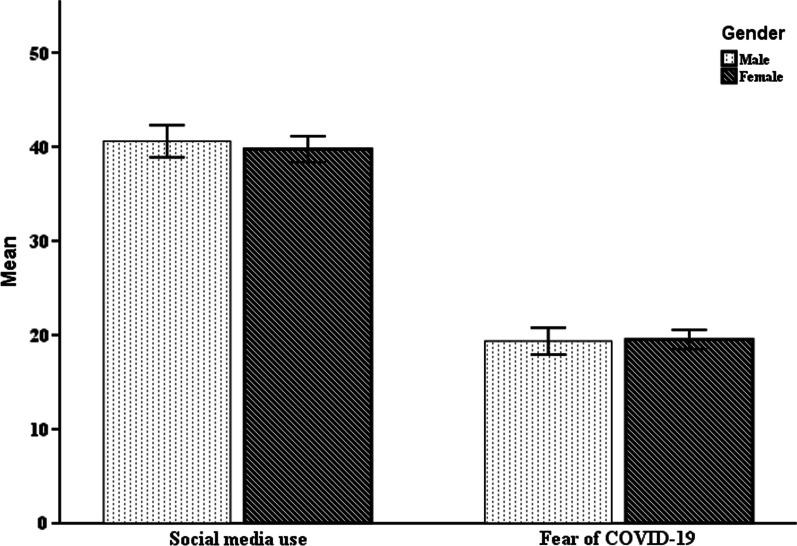 https://cdn.ncbi.nlm.nih.gov/pmc/blobs/195f/9422114/c40361a4fca9/40359_2022_915_Fig3_HTML.jpg