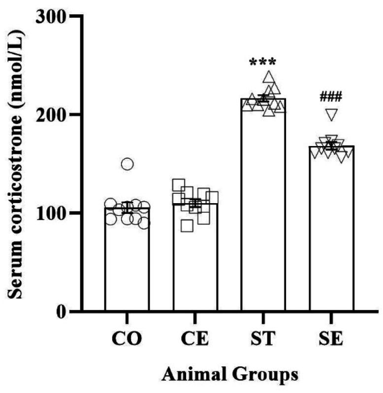 https://cdn.ncbi.nlm.nih.gov/pmc/blobs/1960/10767064/54535fb79364/neurosci-10-04-021-g003.jpg