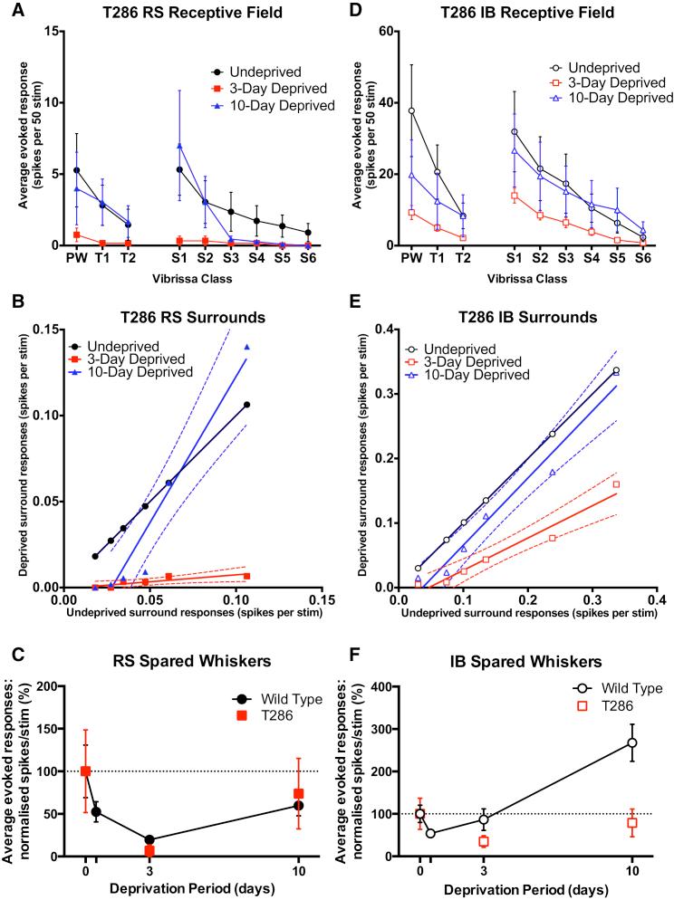 https://cdn.ncbi.nlm.nih.gov/pmc/blobs/1963/4643308/0978380a2a5a/gr7.jpg