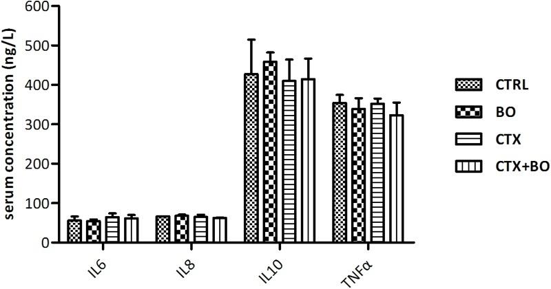 https://cdn.ncbi.nlm.nih.gov/pmc/blobs/1963/6232662/97c5489250b8/fgene-09-00539-g003.jpg