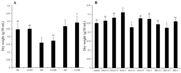 https://cdn.ncbi.nlm.nih.gov/pmc/blobs/1964/10675400/8484784f478f/plants-12-03840-g002.jpg