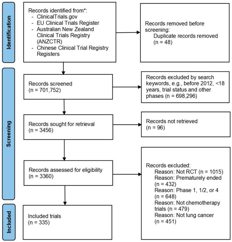 https://cdn.ncbi.nlm.nih.gov/pmc/blobs/1964/12293529/29709a097c43/cancers-17-02309-g001.jpg