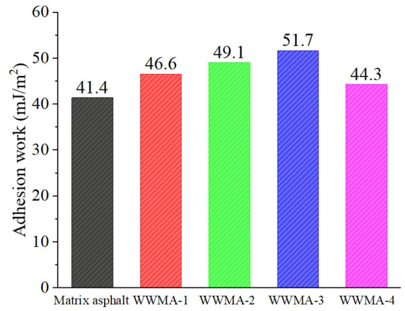 https://cdn.ncbi.nlm.nih.gov/pmc/blobs/1966/9456577/232883f19802/materials-15-05930-g015.jpg