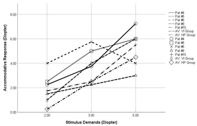 https://cdn.ncbi.nlm.nih.gov/pmc/blobs/1967/8293396/67f074bfbd49/vision-05-00035-g003.jpg