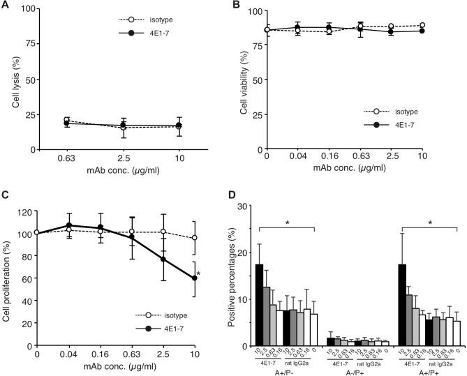 https://cdn.ncbi.nlm.nih.gov/pmc/blobs/1969/7351721/fa498e742be7/41598_2020_68470_Fig2_HTML.jpg