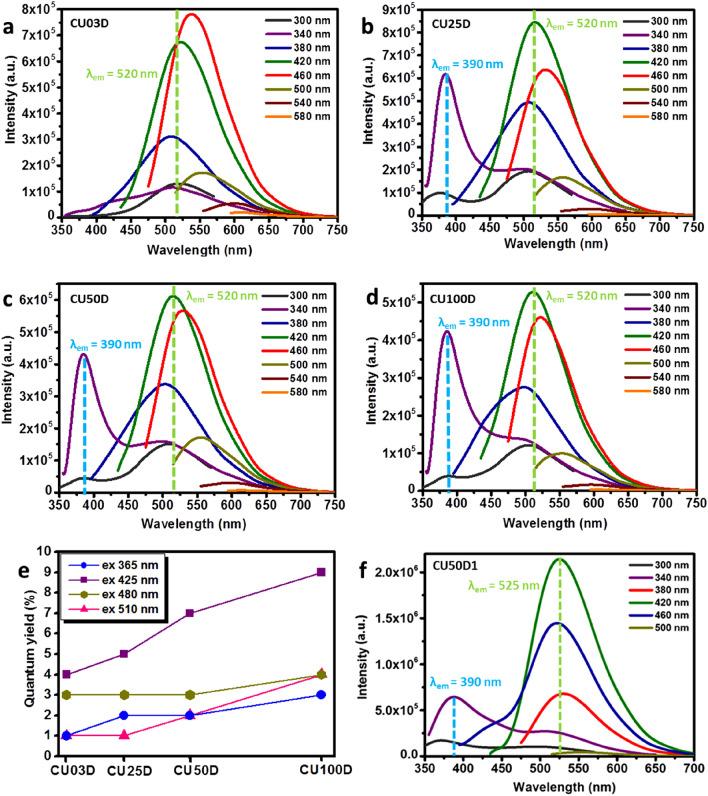 https://cdn.ncbi.nlm.nih.gov/pmc/blobs/196a/8131706/e6b55ce64206/41598_2021_89984_Fig4_HTML.jpg