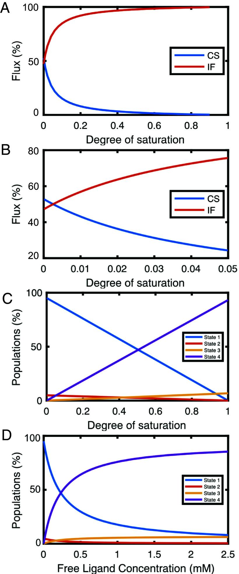 https://cdn.ncbi.nlm.nih.gov/pmc/blobs/196c/10998626/6027da13cc03/pnas.2317747121fig03.jpg