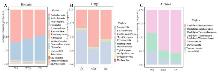https://cdn.ncbi.nlm.nih.gov/pmc/blobs/196e/11767682/96c4379e09ce/microorganisms-13-00154-g004.jpg