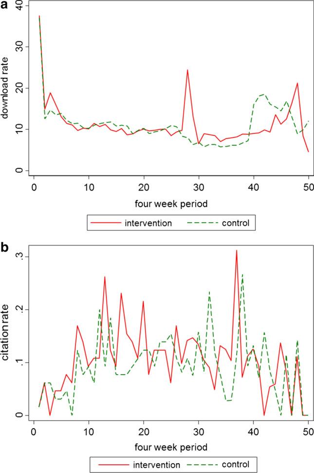 https://cdn.ncbi.nlm.nih.gov/pmc/blobs/196f/7716910/b998f716e1c7/38_2020_1519_Fig1_HTML.jpg