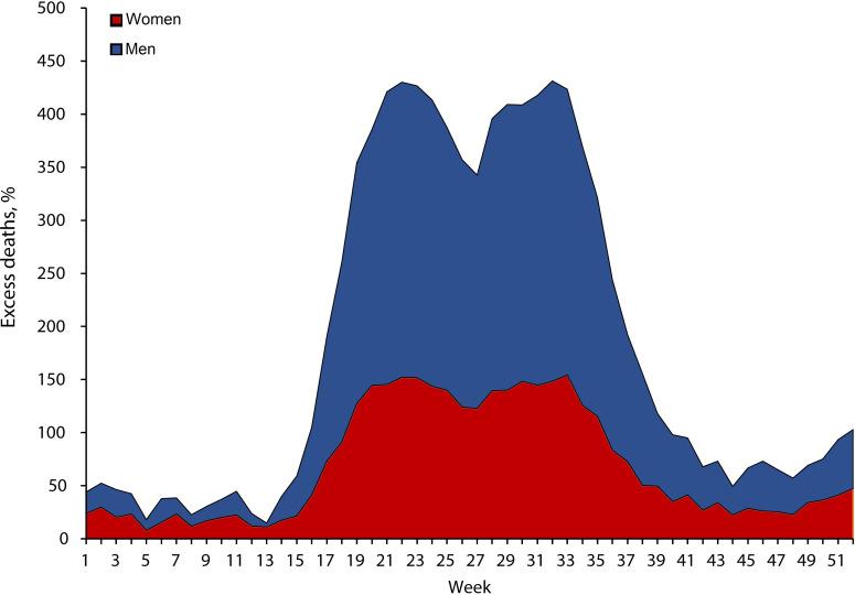 https://cdn.ncbi.nlm.nih.gov/pmc/blobs/1971/8914408/a71dda6ec22a/bmjopen-2021-057056f06.jpg
