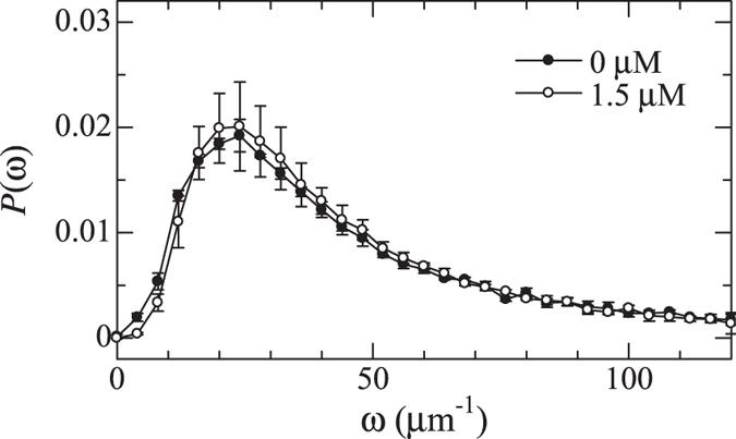https://cdn.ncbi.nlm.nih.gov/pmc/blobs/1975/5430959/e3e5a5f5b236/41598_2017_1484_Fig4_HTML.jpg