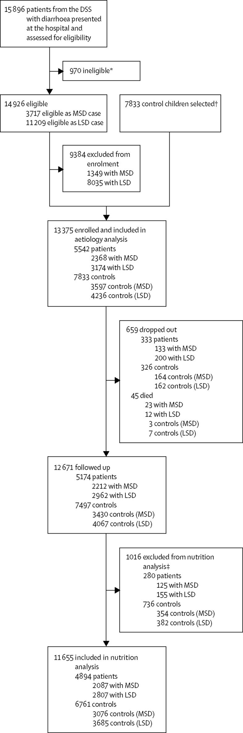 https://cdn.ncbi.nlm.nih.gov/pmc/blobs/1975/6484777/b8e8aacc4065/gr1.jpg
