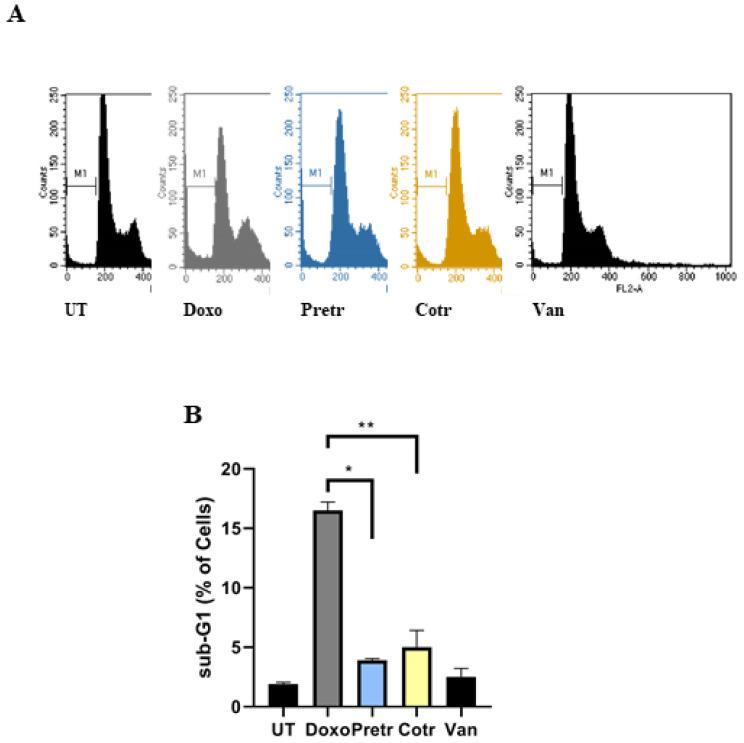 https://cdn.ncbi.nlm.nih.gov/pmc/blobs/1978/7468857/362a3f957115/nutrients-12-02317-g004.jpg
