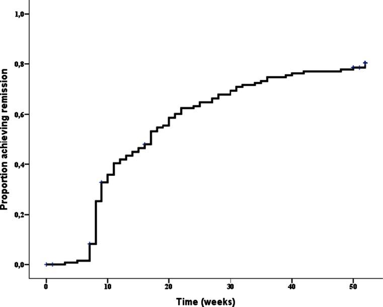 https://cdn.ncbi.nlm.nih.gov/pmc/blobs/1979/4785198/50fc65b6ec6f/10067_2016_3191_Fig1_HTML.jpg