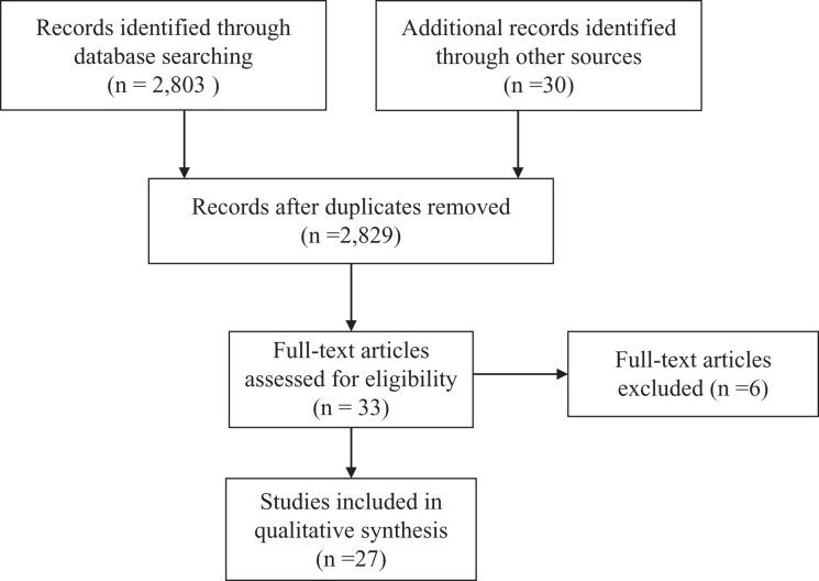 https://cdn.ncbi.nlm.nih.gov/pmc/blobs/197a/6612910/145622431ec3/10.1177_2235042X18820209-fig1.jpg
