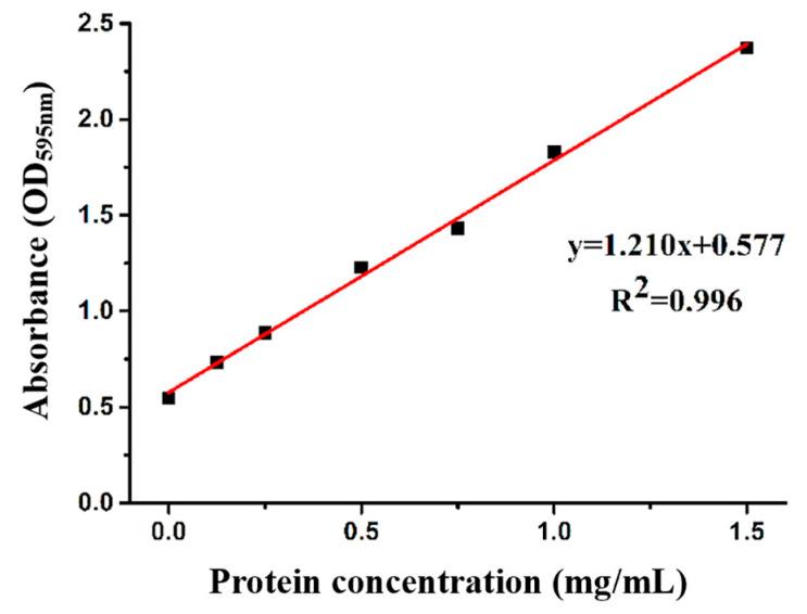 https://cdn.ncbi.nlm.nih.gov/pmc/blobs/197c/11675736/ada9050bfdd3/foods-13-04137-g008.jpg
