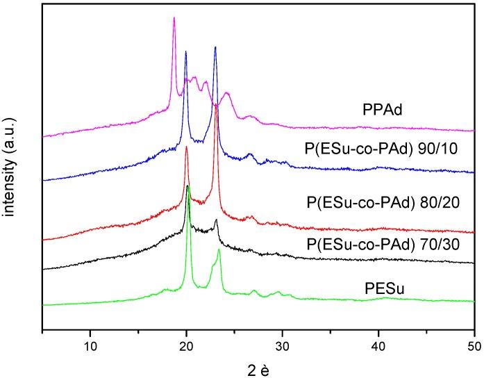 https://cdn.ncbi.nlm.nih.gov/pmc/blobs/197f/6255325/5a59ef05fd94/molecules-14-02410-g004.jpg