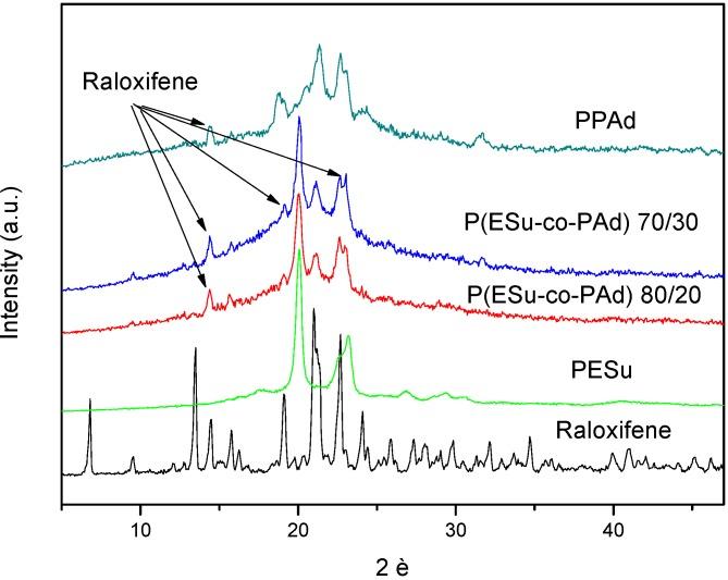 https://cdn.ncbi.nlm.nih.gov/pmc/blobs/197f/6255325/5ffa6bcec945/molecules-14-02410-g009.jpg