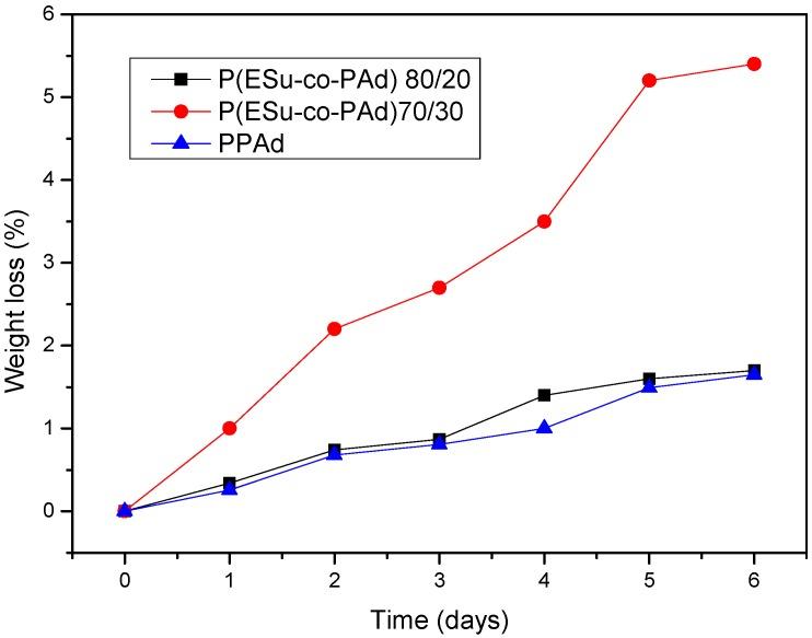 https://cdn.ncbi.nlm.nih.gov/pmc/blobs/197f/6255325/8dbb3e66fc4f/molecules-14-02410-g005.jpg