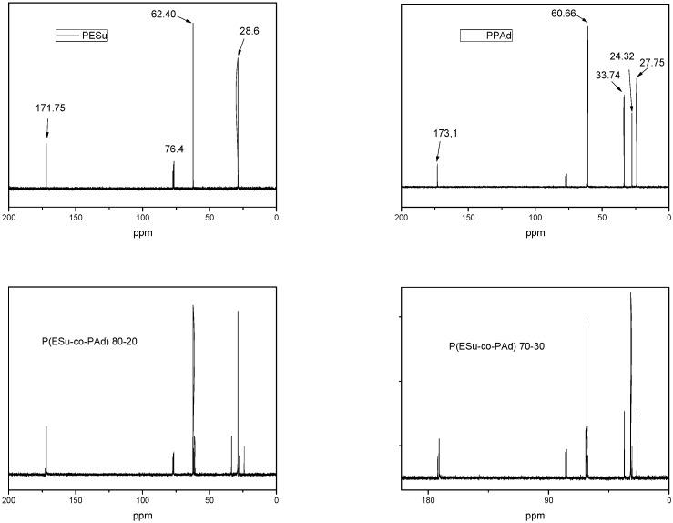 https://cdn.ncbi.nlm.nih.gov/pmc/blobs/197f/6255325/b0ea9fcf8032/molecules-14-02410-g003.jpg