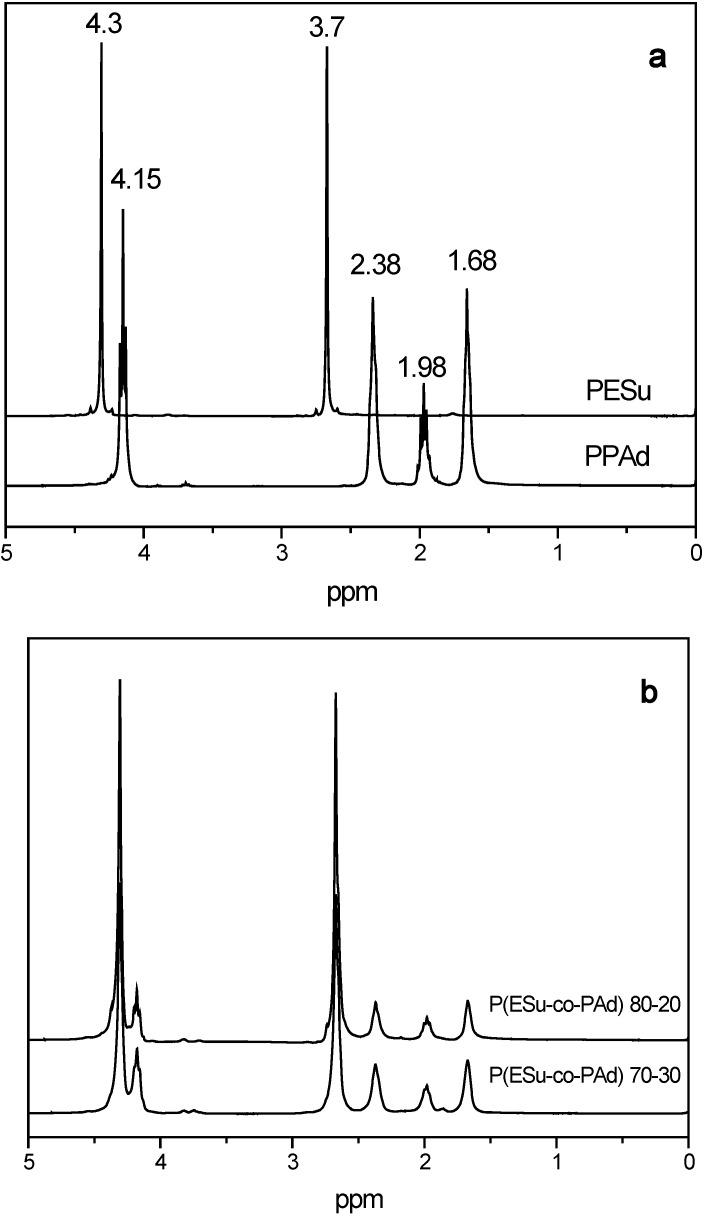 https://cdn.ncbi.nlm.nih.gov/pmc/blobs/197f/6255325/ceabf9110d54/molecules-14-02410-g002.jpg