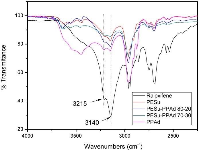 https://cdn.ncbi.nlm.nih.gov/pmc/blobs/197f/6255325/d4274eb57004/molecules-14-02410-g010.jpg