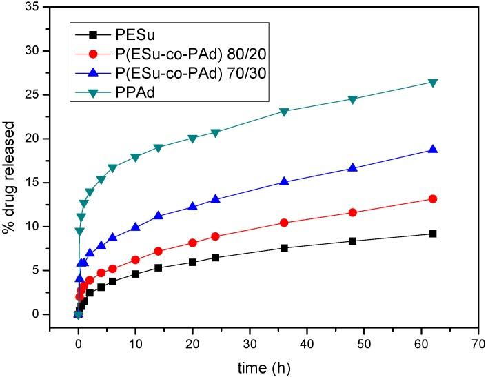 https://cdn.ncbi.nlm.nih.gov/pmc/blobs/197f/6255325/ec970dd6c0d7/molecules-14-02410-g011.jpg