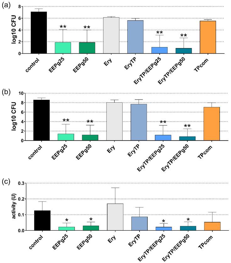 https://cdn.ncbi.nlm.nih.gov/pmc/blobs/1980/9774696/fb5a57b8eab9/antibiotics-11-01764-g008.jpg