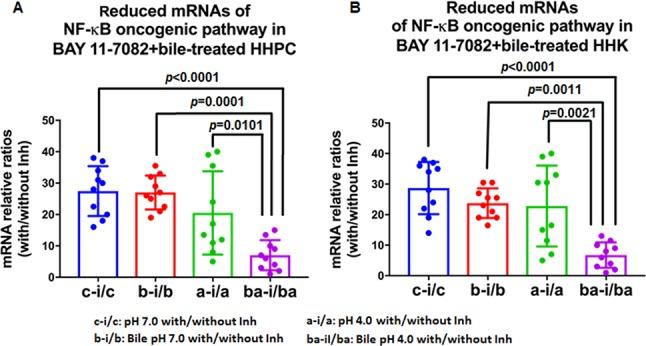 https://cdn.ncbi.nlm.nih.gov/pmc/blobs/1984/5814181/c79bc95c36d6/oncotarget-09-5876-g007.jpg
