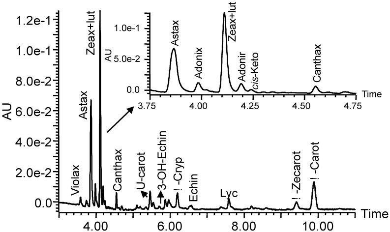 https://cdn.ncbi.nlm.nih.gov/pmc/blobs/1984/6268110/bcf7e6b2210f/molecules-17-11269-g001.jpg
