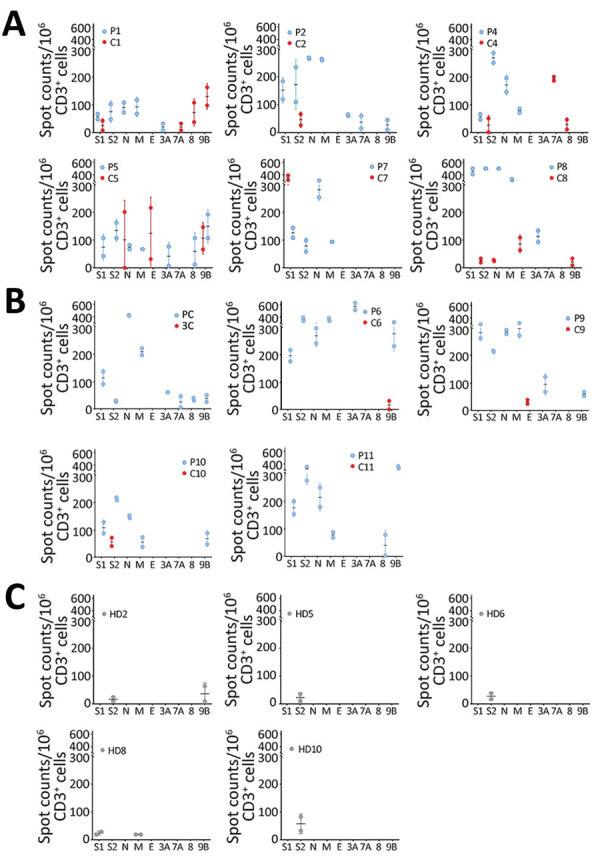 https://cdn.ncbi.nlm.nih.gov/pmc/blobs/1984/7774579/ee27b65417ee/20-3611-F1.jpg