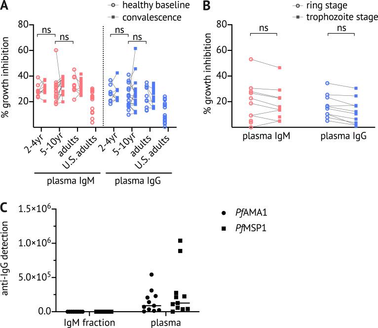 https://cdn.ncbi.nlm.nih.gov/pmc/blobs/1985/7938365/9c28f8d09e6c/JEM_20200901_FigS4.jpg
