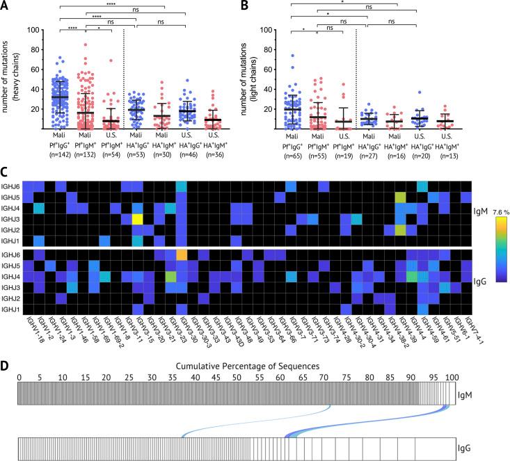 https://cdn.ncbi.nlm.nih.gov/pmc/blobs/1985/7938365/cf1bd2e3a7e6/JEM_20200901_Fig3.jpg