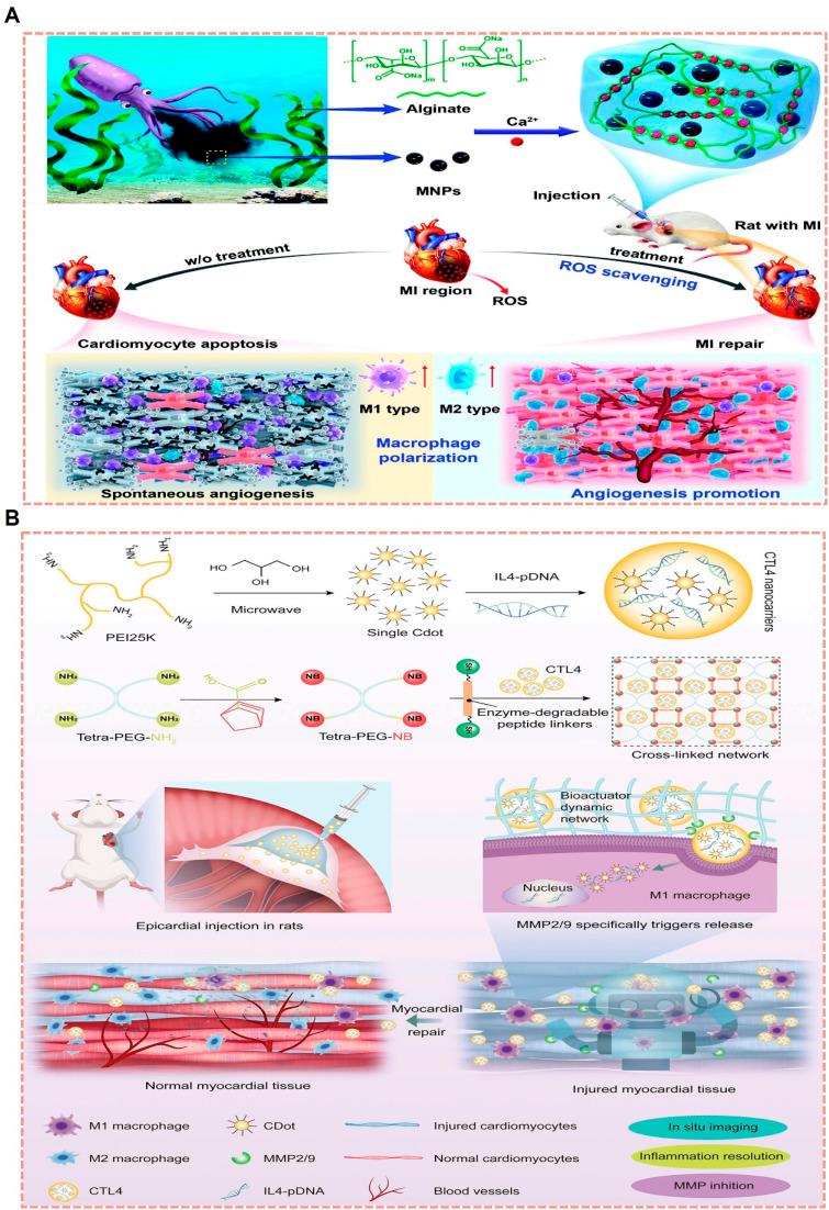 https://cdn.ncbi.nlm.nih.gov/pmc/blobs/1986/12403691/1fef9c47593e/d5ra05286f-f5.jpg