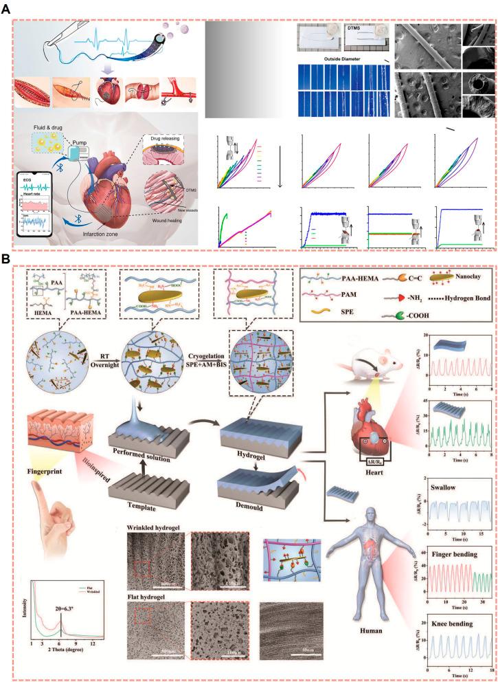 https://cdn.ncbi.nlm.nih.gov/pmc/blobs/1986/12403691/6562dfd9d14f/d5ra05286f-f6.jpg