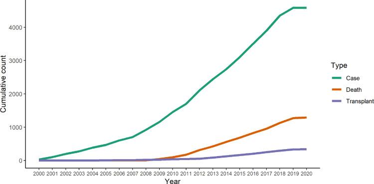 https://cdn.ncbi.nlm.nih.gov/pmc/blobs/1988/9904121/d7bf8838ff21/gr4.jpg