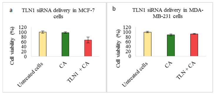 https://cdn.ncbi.nlm.nih.gov/pmc/blobs/1989/6680929/1d64f550e0d4/pharmaceutics-11-00309-g005a.jpg