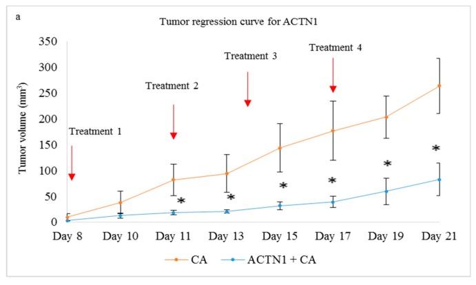 https://cdn.ncbi.nlm.nih.gov/pmc/blobs/1989/6680929/a703494b2c23/pharmaceutics-11-00309-g016a.jpg