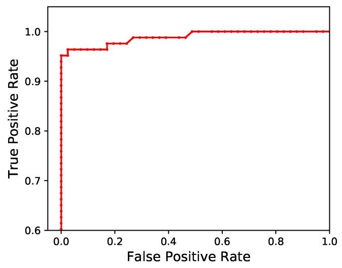 https://cdn.ncbi.nlm.nih.gov/pmc/blobs/198b/6387379/9e805771fcb3/sensors-19-00553-g005.jpg