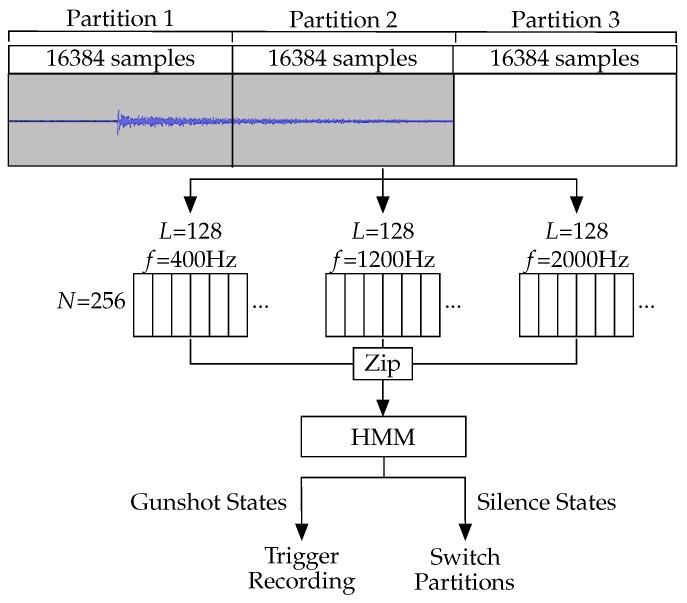 https://cdn.ncbi.nlm.nih.gov/pmc/blobs/198b/6387379/b8f21a72237d/sensors-19-00553-g011.jpg