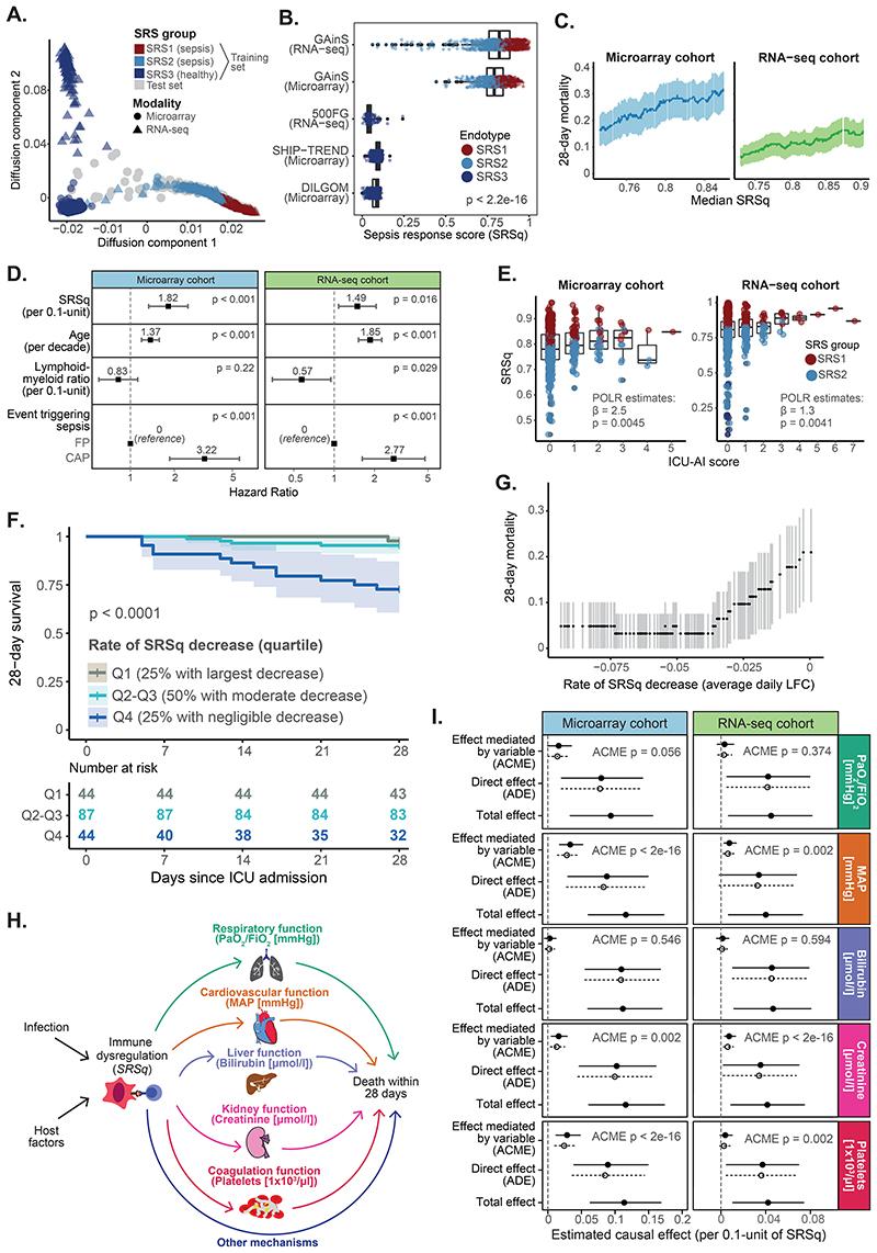 https://cdn.ncbi.nlm.nih.gov/pmc/blobs/198b/7613832/594e9943ebd9/EMS156835-f003.jpg