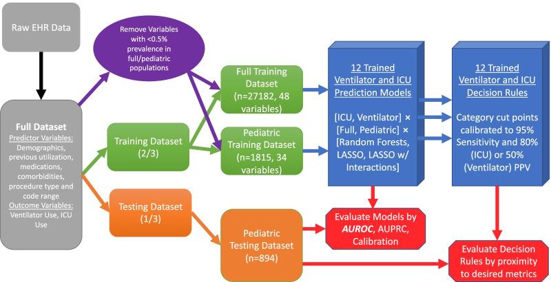 https://cdn.ncbi.nlm.nih.gov/pmc/blobs/198d/8961912/81124db3ca2e/12911_2022_1827_Fig1_HTML.jpg